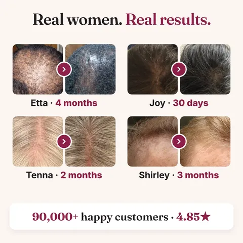 Real results