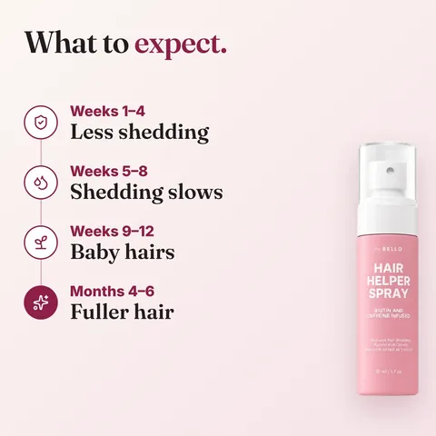 Results timeline